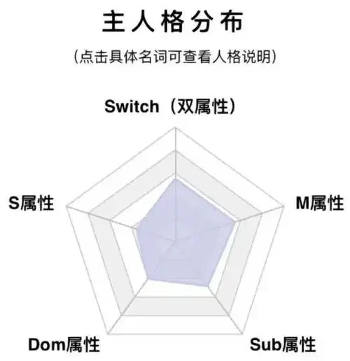 西檬之家-字母圈的DOM是什么意思？