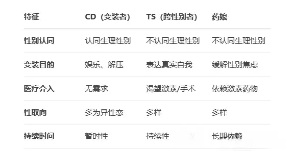【西檬之家】新手BDSM入圈指南：从术语到实践全解析